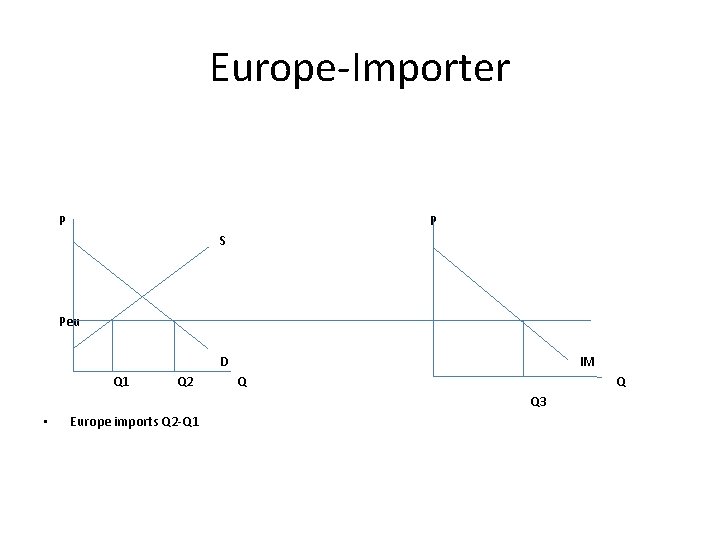 Europe-Importer P P S Peu D Q 1 Q 2 IM Q Q Q