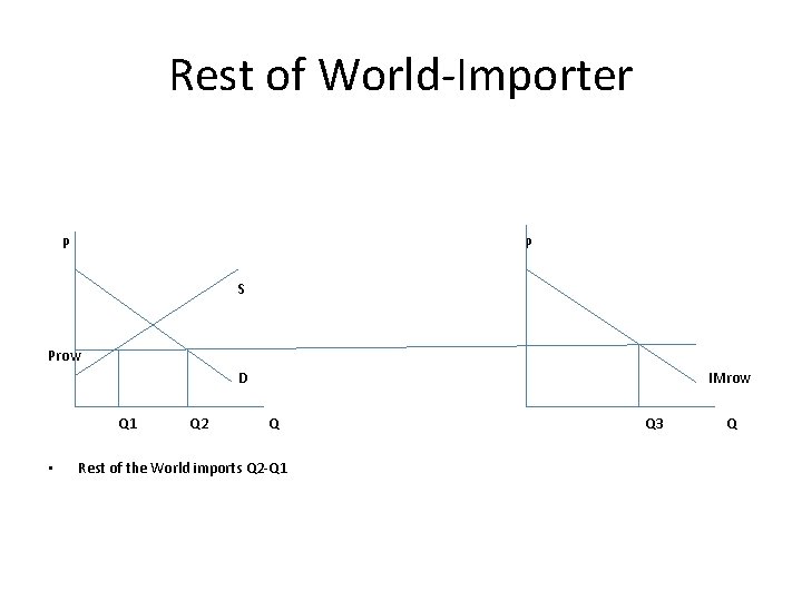 Rest of World-Importer P P S Prow D Q 1 • Q 2 IMrow