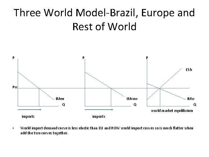 Three World Model-Brazil, Europe and Rest of World P P P ESb Pw IMeu