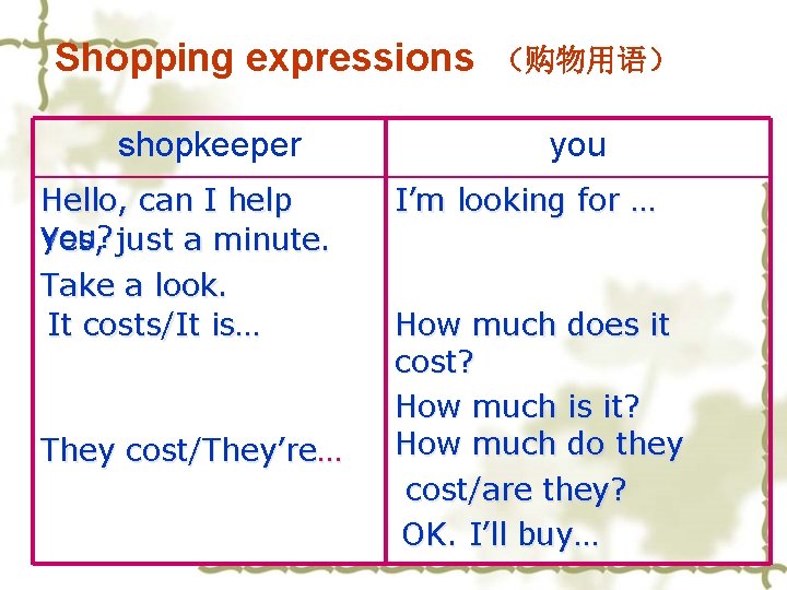 Shopping expressions shopkeeper Hello, can I help you? Yes, just a minute. Take a