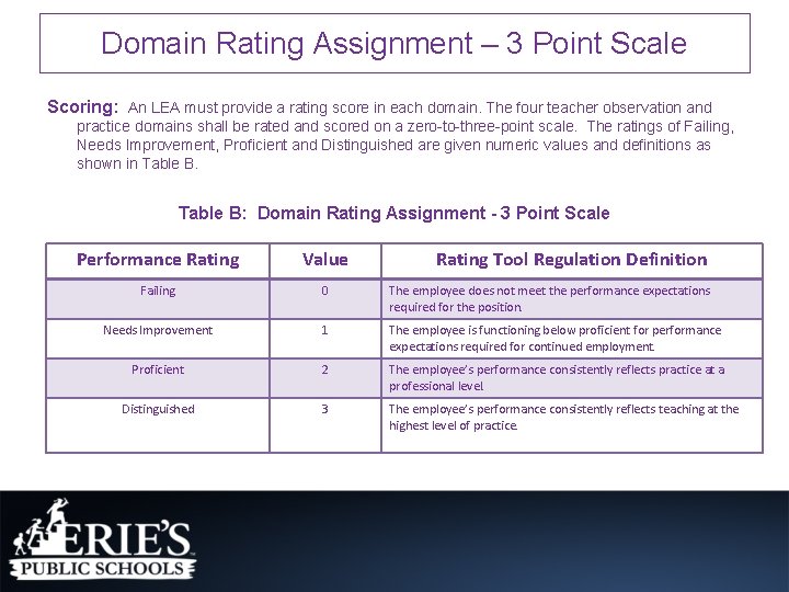 Domain Rating Assignment – 3 Point Scale Scoring: An LEA must provide a rating