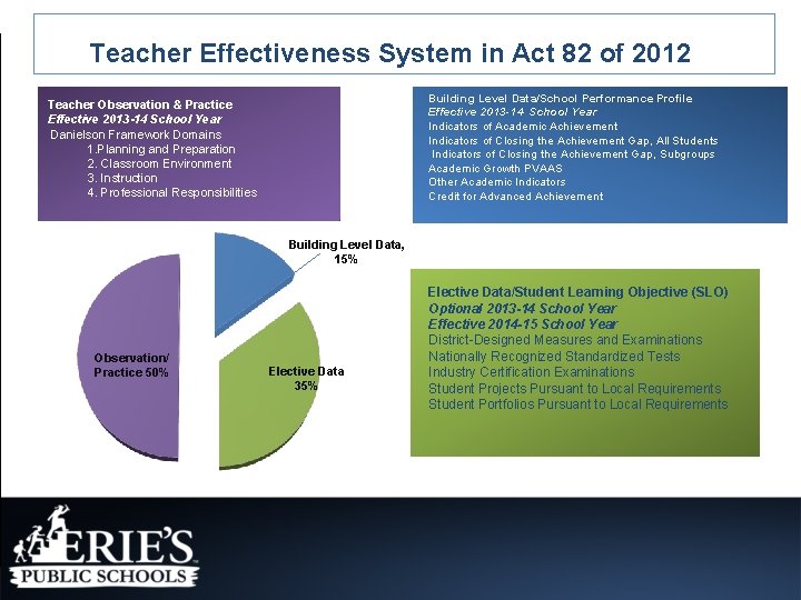  Teacher Effectiveness System in Act 82 of 2012 Building Level Data/School Performance Profile