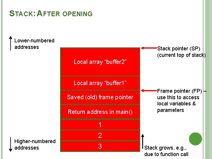 STACK: AFTER OPENING Lower-numbered addresses Stack pointer (SP) (current top of stack) Local array