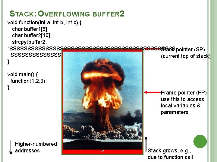 STACK: OVERFLOWING BUFFER 2 void function(int a, int b, int c) { char buffer