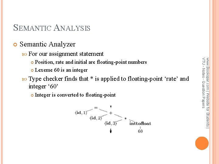 SEMANTIC ANALYSIS Semantic Analyzer For our assignment statement Type checker finds that * is