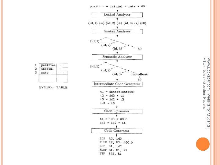 www. Bookspar. com | Website for Students | VTU - Notes - Question Papers