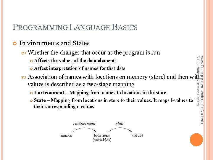 PROGRAMMING LANGUAGE BASICS Environments and States Whether the changes that occur as the program