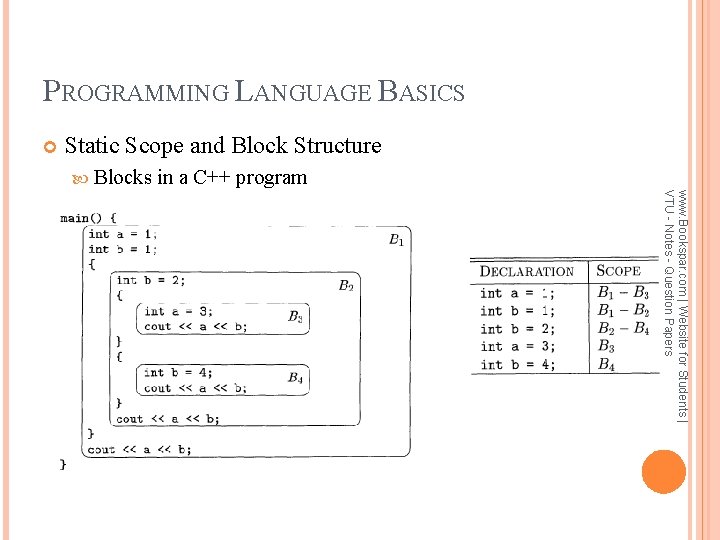 PROGRAMMING LANGUAGE BASICS Static Scope and Block Structure Blocks in a C++ program www.
