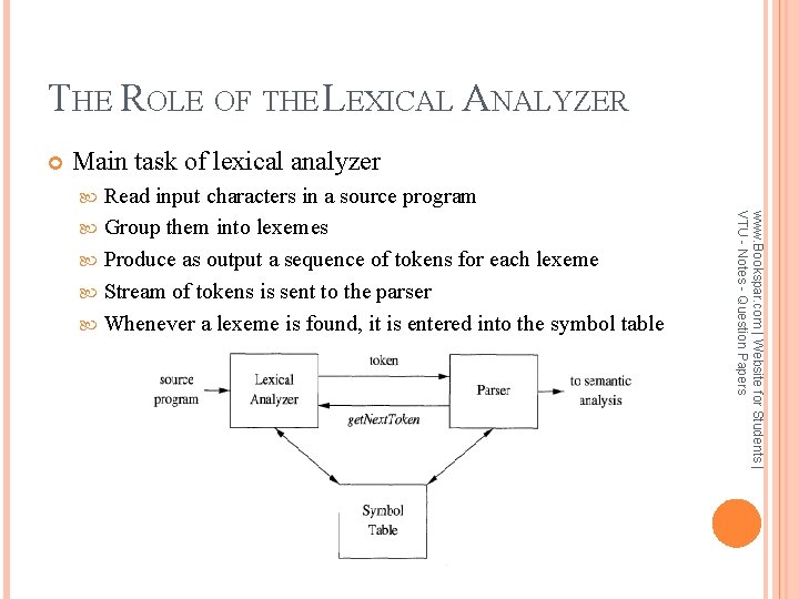 THE ROLE OF THE LEXICAL ANALYZER Main task of lexical analyzer Read input characters