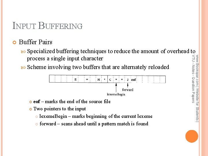 INPUT BUFFERING Buffer Pairs Specialized eof – marks the end of the source file