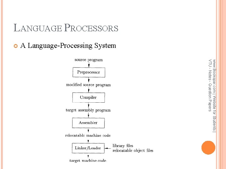 LANGUAGE PROCESSORS A Language-Processing System www. Bookspar. com | Website for Students | VTU