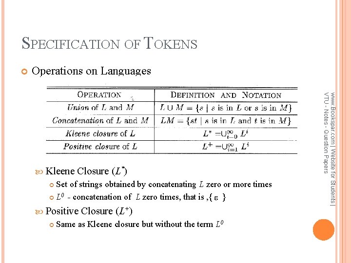 SPECIFICATION OF TOKENS Operations on Languages Closure (L*) Set of strings obtained by concatenating