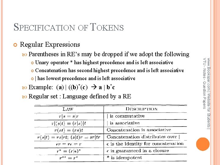 SPECIFICATION OF TOKENS Regular Expressions Parentheses in RE’s may be dropped if we adopt