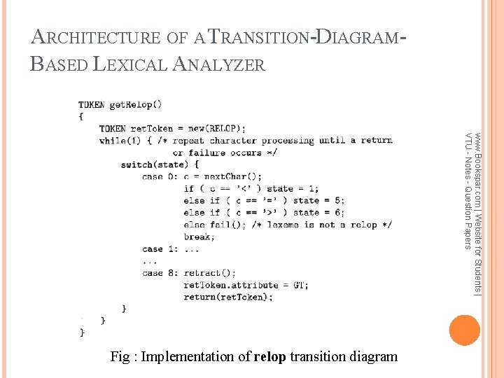 ARCHITECTURE OF A TRANSITION-DIAGRAMBASED LEXICAL ANALYZER www. Bookspar. com | Website for Students |