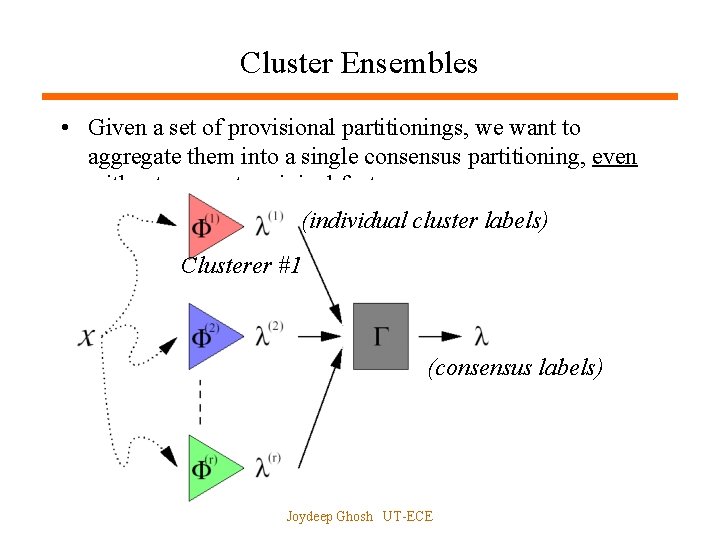 Cluster Ensembles • Given a set of provisional partitionings, we want to aggregate them