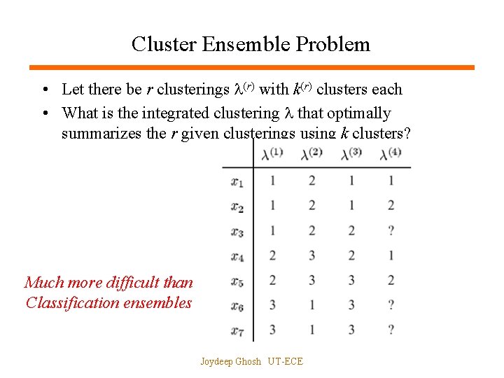 Cluster Ensemble Problem • Let there be r clusterings (r) with k(r) clusters each