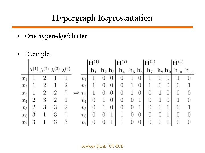 Hypergraph Representation • One hyperedge/cluster • Example: Joydeep Ghosh UT-ECE 