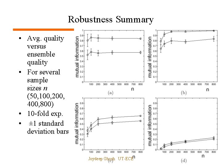 Robustness Summary • Avg. quality versus ensemble quality • For several sample sizes n
