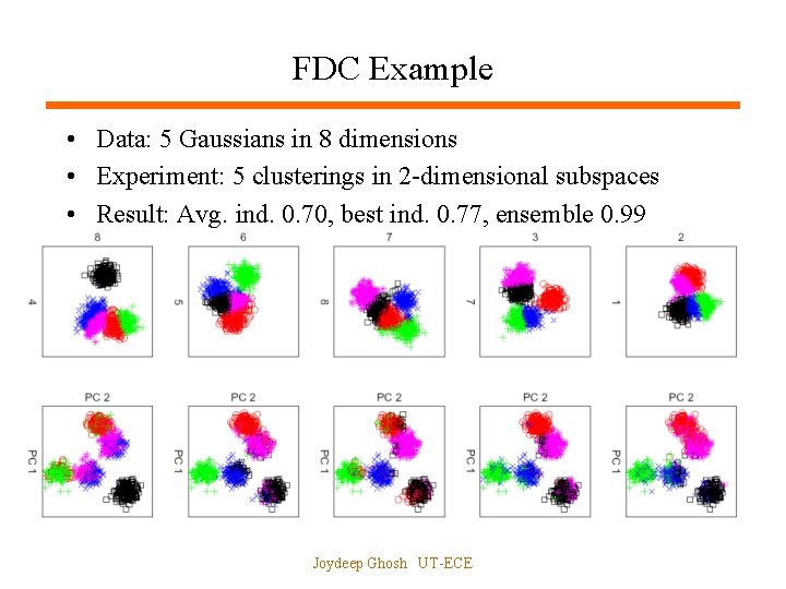 FDC Example • Data: 5 Gaussians in 8 dimensions • Experiment: 5 clusterings in
