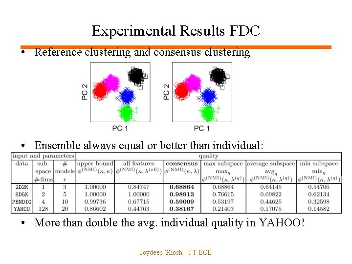 Experimental Results FDC • Reference clustering and consensus clustering • Ensemble always equal or