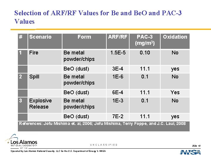 Selection of ARF/RF Values for Be and Be. O and PAC-3 Values # Scenario