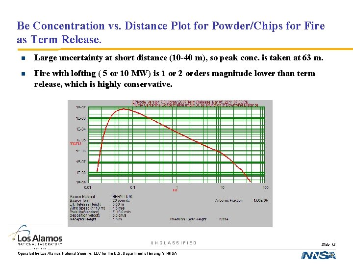 Be Concentration vs. Distance Plot for Powder/Chips for Fire as Term Release. n Large