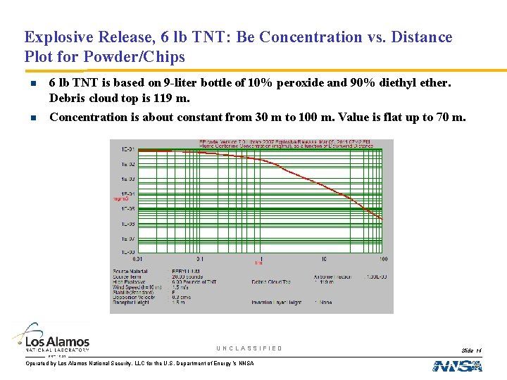 Explosive Release, 6 lb TNT: Be Concentration vs. Distance Plot for Powder/Chips n 6