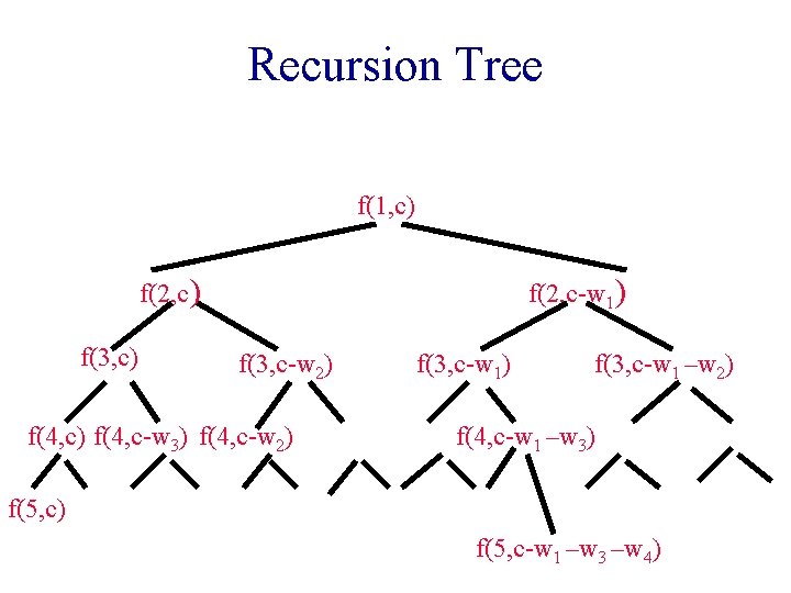 Recursion Tree f(1, c) f(2, c) f(3, c) f(2, c-w 1) f(3, c-w 2)