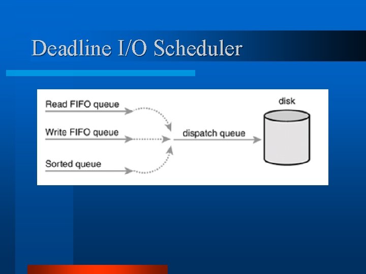 Deadline I/O Scheduler 