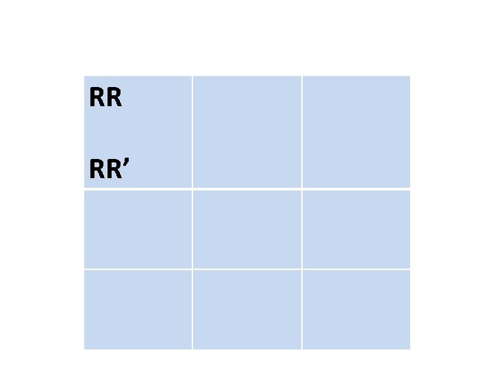 RR RR’ 