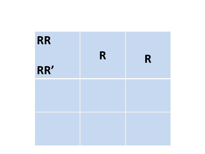 RR RR’ R 