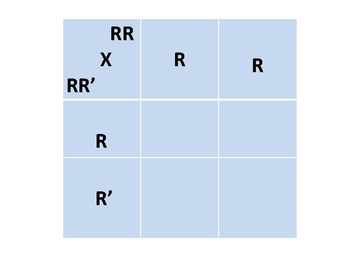  RR X R RR’ R R’ R 