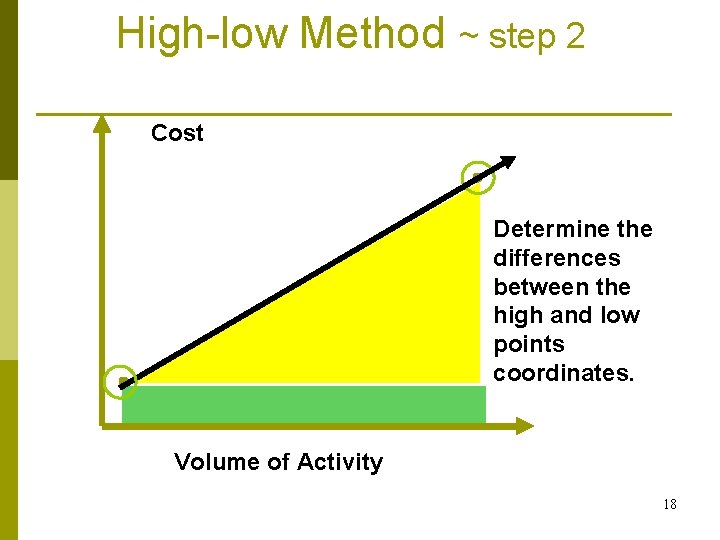 High-low Method ~ step 2 Cost Determine the differences between the high and low High-low Method ~ step 2 Cost Determine the differences between the high and low