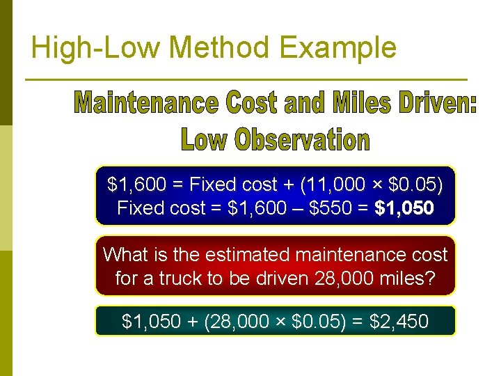 High-Low Method Example $1, 600 = Fixed cost + (11, 000 × $0. 05) High-Low Method Example $1, 600 = Fixed cost + (11, 000 × $0. 05)