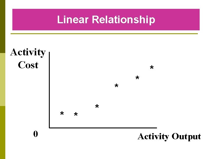 Linear Relationship Activity Cost * * * 0 * * * Activity Output Linear Relationship Activity Cost * * * 0 * * * Activity Output
