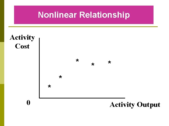 Nonlinear Relationship Activity Cost * * * 0 Activity Output Nonlinear Relationship Activity Cost * * * 0 Activity Output