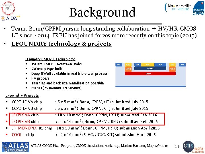 Background • Team: Bonn/CPPM pursue long standing collaboration HV/HR-CMOS LF since ~2014. IRFU has