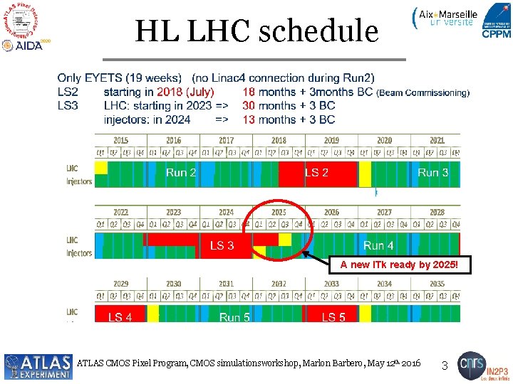 HL LHC schedule A new ITk ready by 2025! ATLAS CMOS Pixel Program, CMOS
