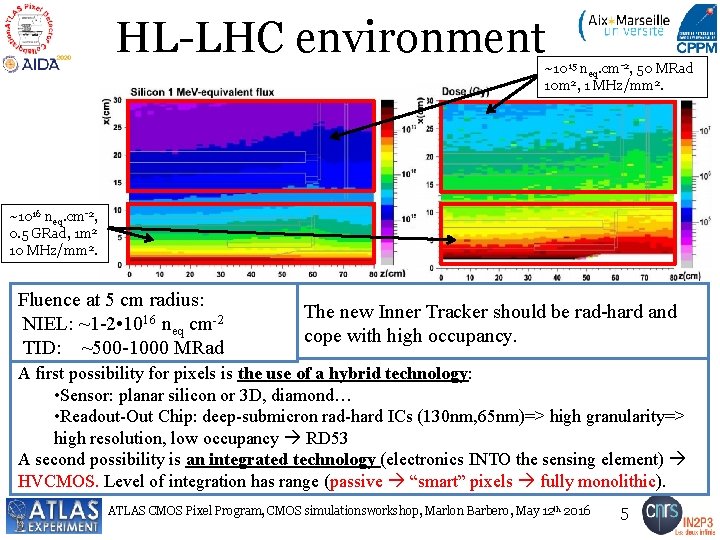 HL-LHC environment ~1015 neq. cm-2, 50 MRad 10 m 2, 1 MHz/mm 2. ~1016