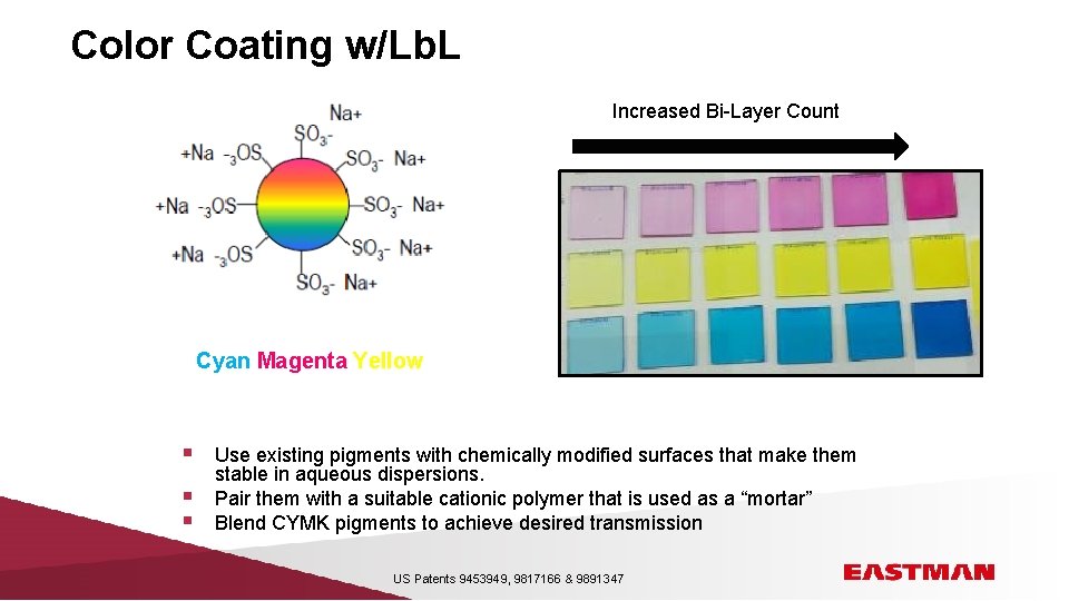 Color Coating w/Lb. L Increased Bi-Layer Count Cyan Magenta Yellow § § § Use