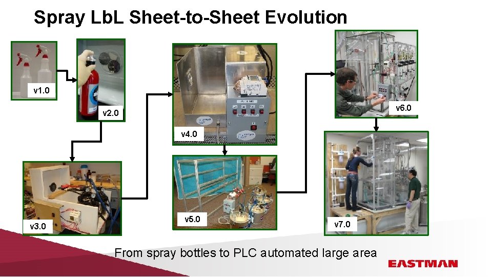 Spray Lb. L Sheet-to-Sheet Evolution v 1. 0 v 6. 0 v 2. 0