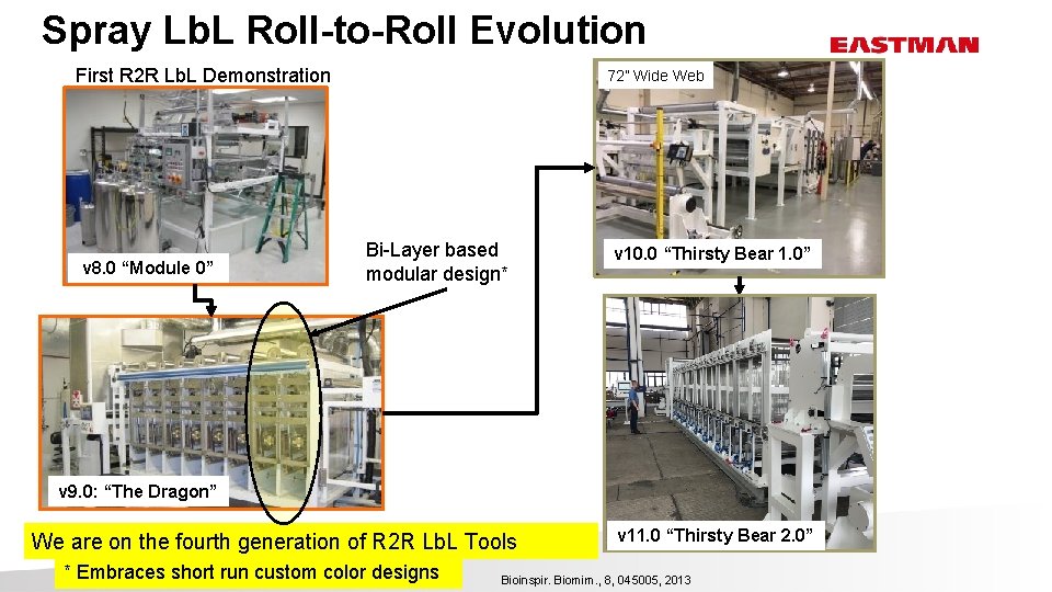 Spray Lb. L Roll-to-Roll Evolution First R 2 R Lb. L Demonstration v 8.