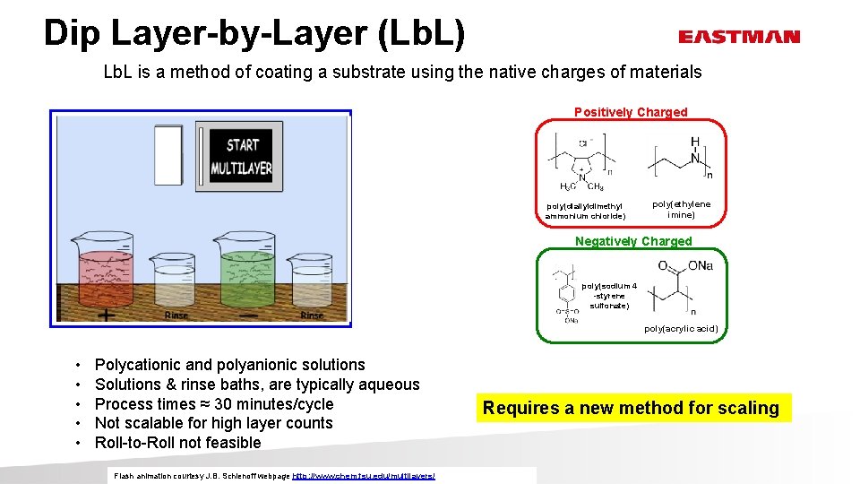 Dip Layer-by-Layer (Lb. L) Lb. L is a method of coating a substrate using
