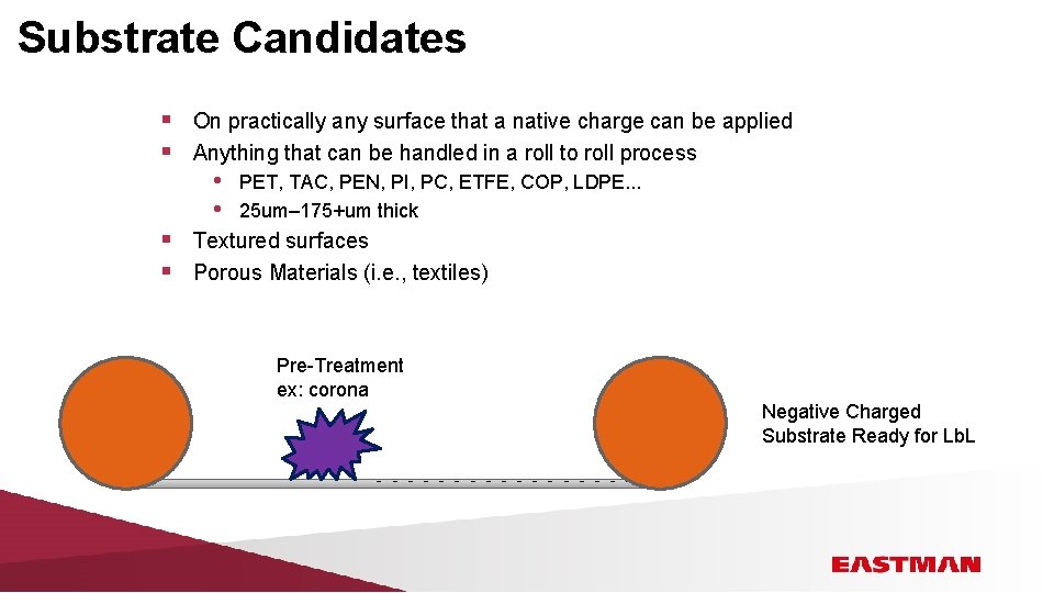 Substrate Candidates On practically any surface that a native charge can be applied Anything