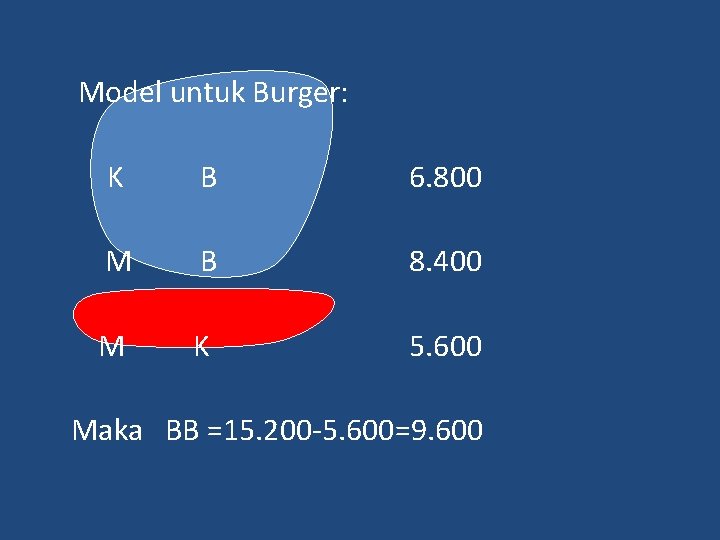  Model untuk Burger: K B 6. 800 M B 8. 400 M K