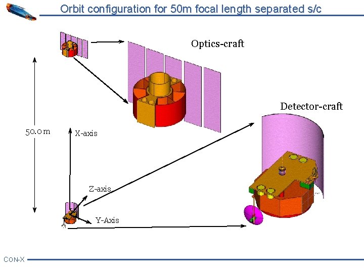 Orbit configuration for 50 m focal length separated s/c Optics-craft Detector-craft 50. 0 m