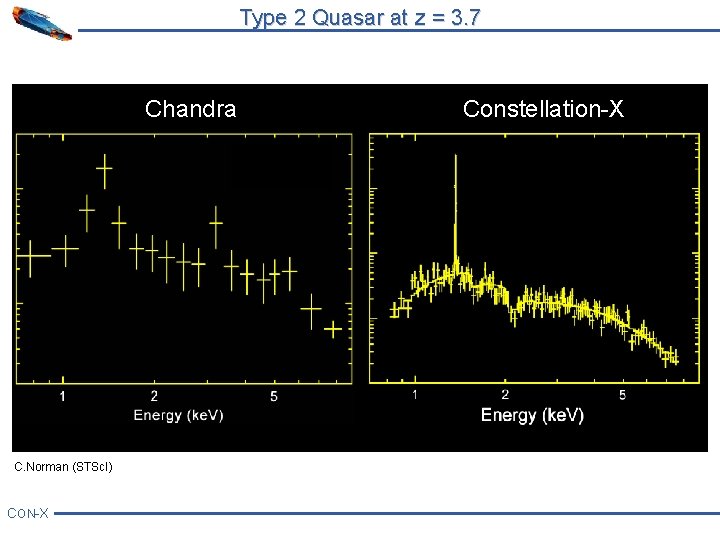 Type 2 Quasar at z = 3. 7 Chandra C. Norman (STSc. I) CON-X