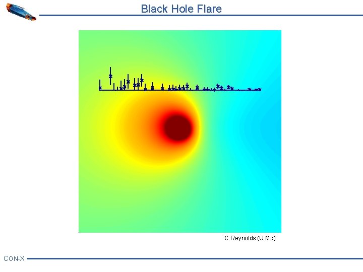 Black Hole Flare C. Reynolds (U Md) CON-X 