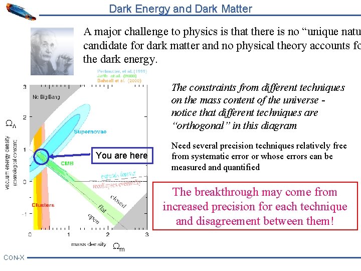 Dark Energy and Dark Matter A major challenge to physics is that there is