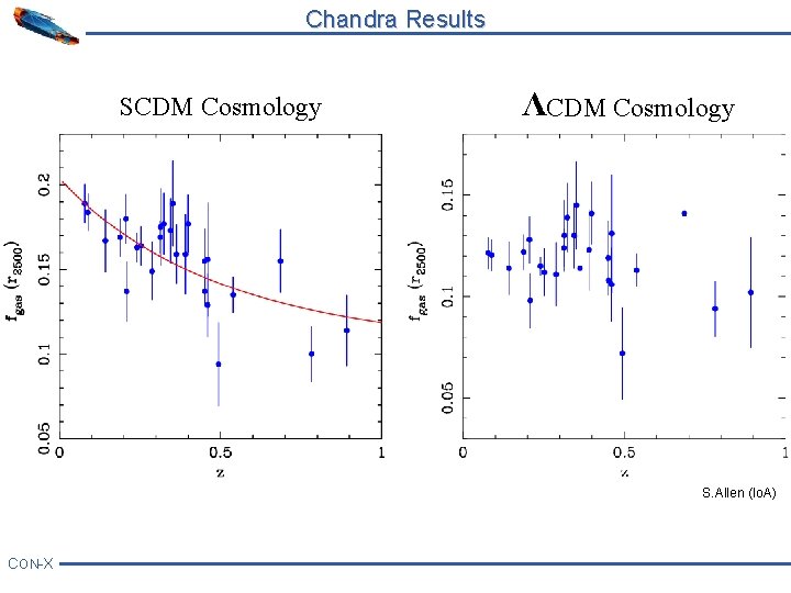 Chandra Results V SCDM Cosmology S. Allen (Io. A) CON-X 
